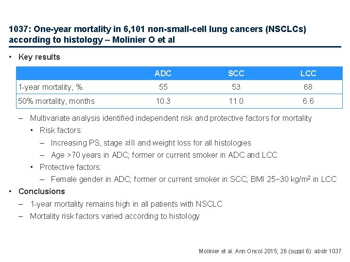 1037: One-year mortality in 6, 101 non-small-cell lung cancers (NSCLCs) according to histology –