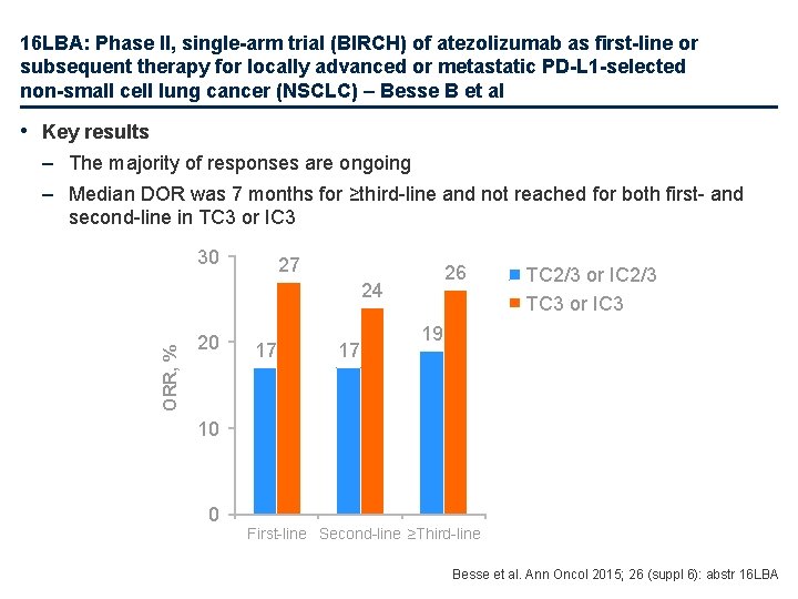 16 LBA: Phase II, single-arm trial (BIRCH) of atezolizumab as first-line or subsequent therapy