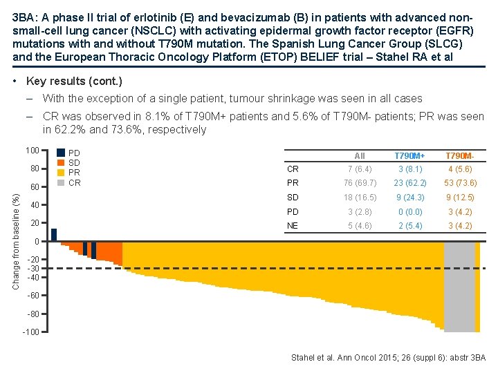 3 BA: A phase II trial of erlotinib (E) and bevacizumab (B) in patients