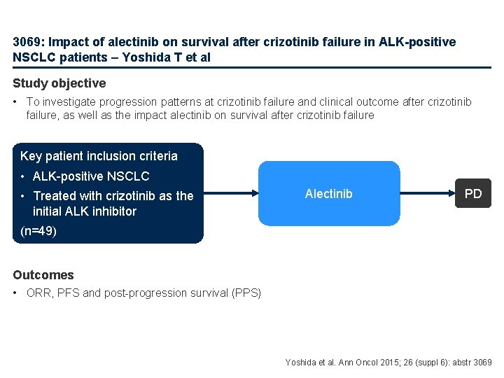 3069: Impact of alectinib on survival after crizotinib failure in ALK-positive NSCLC patients –