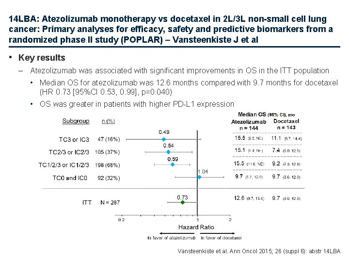 14 LBA: Atezolizumab monotherapy vs docetaxel in 2 L/3 L non-small cell lung cancer: