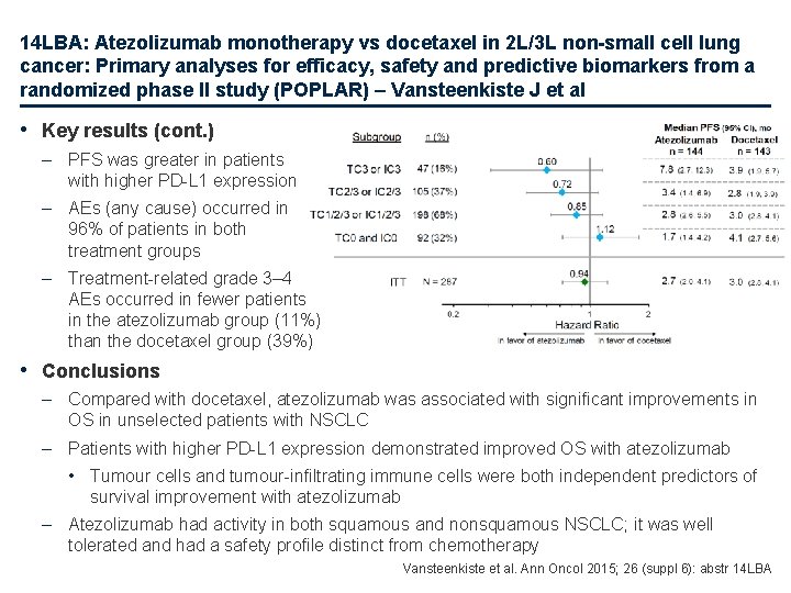 14 LBA: Atezolizumab monotherapy vs docetaxel in 2 L/3 L non-small cell lung cancer: