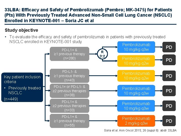 33 LBA: Efficacy and Safety of Pembrolizumab (Pembro; MK-3475) for Patients (Pts) With Previously