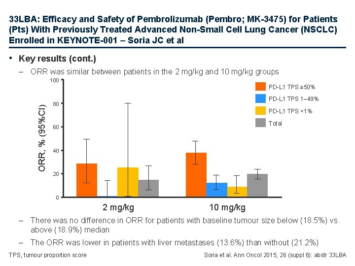 33 LBA: Efficacy and Safety of Pembrolizumab (Pembro; MK-3475) for Patients (Pts) With Previously