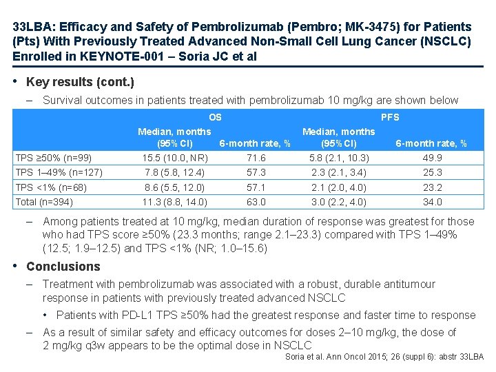 33 LBA: Efficacy and Safety of Pembrolizumab (Pembro; MK-3475) for Patients (Pts) With Previously