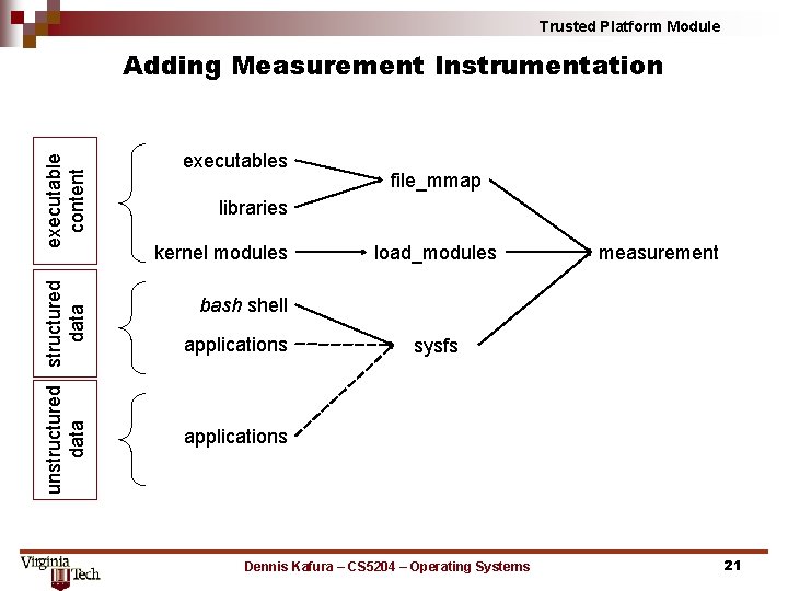 Trusted Platform Module unstructured data executable content Adding Measurement Instrumentation executables file_mmap libraries kernel