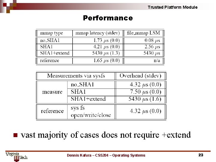 Trusted Platform Module Performance n vast majority of cases does not require +extend Dennis