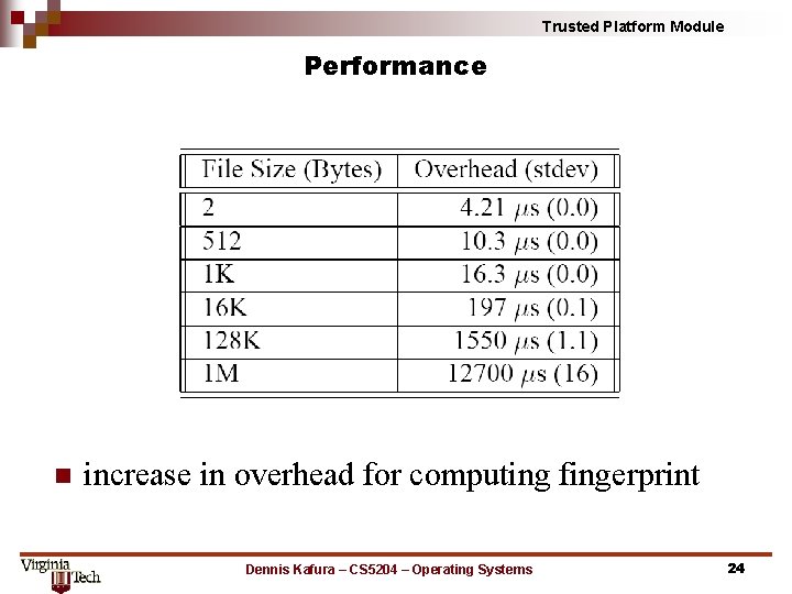 Trusted Platform Module Performance n increase in overhead for computing fingerprint Dennis Kafura –