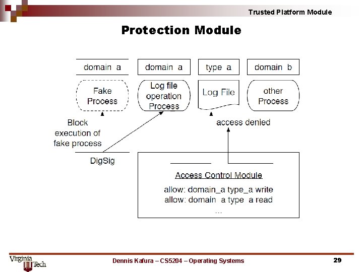 Trusted Platform Module Protection Module Dennis Kafura – CS 5204 – Operating Systems 29