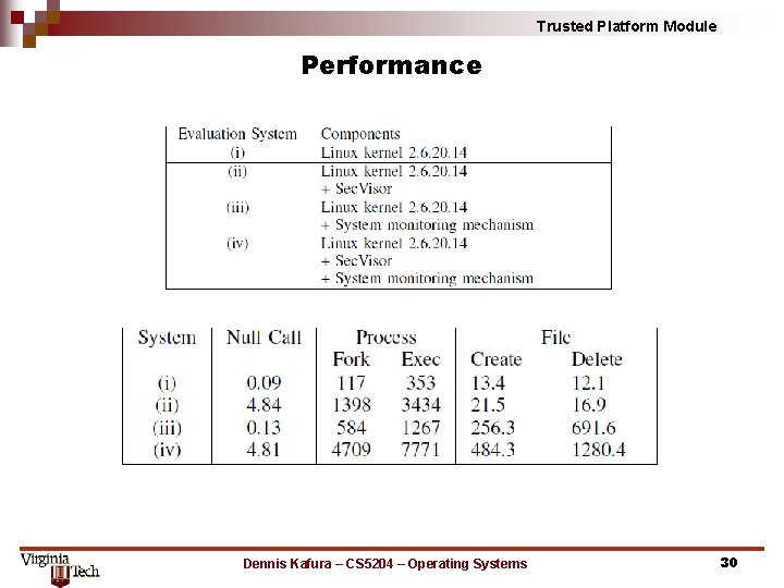 Trusted Platform Module Performance Dennis Kafura – CS 5204 – Operating Systems 30 