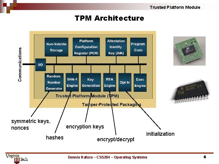 Trusted Platform Module TPM Architecture symmetric keys, nonces hashes encryption keys encrypt/decrypt initialization Dennis