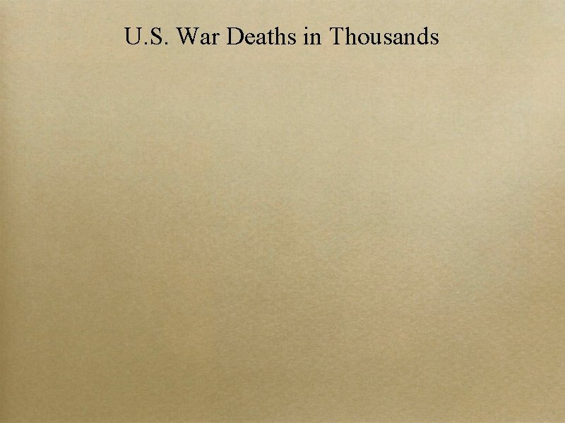 U. S. War Deaths in Thousands 