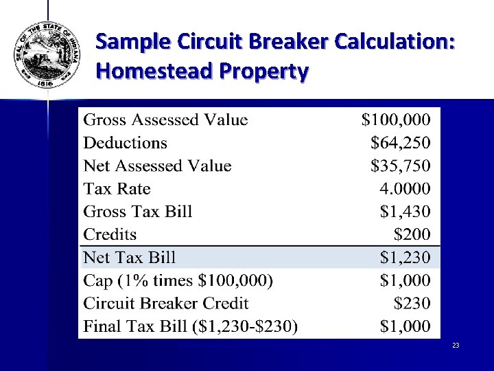 Sample Circuit Breaker Calculation: Homestead Property Indiana Department of Local Government Finance 23 