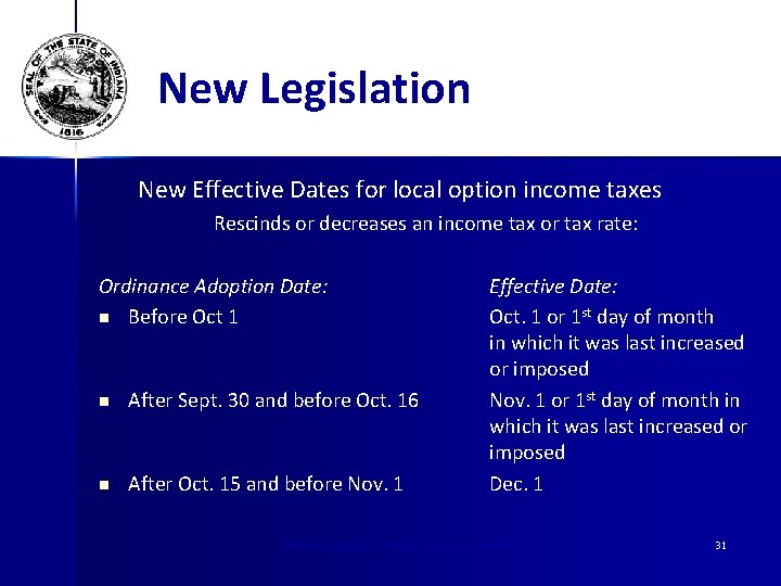 New Legislation New Effective Dates for local option income taxes Rescinds or decreases an