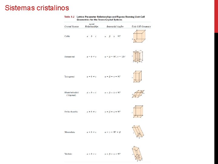 Sistemas cristalinos 