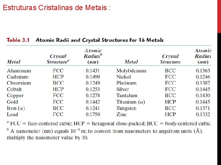 Estruturas Cristalinas de Metais : 