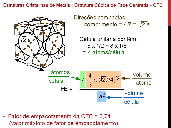 Estruturas Cristalinas de Metais : Estrutura Cúbica de Face Centrada - CFC Direções compactas: