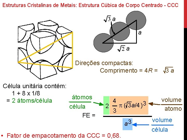 Estruturas Cristalinas de Metais: Estrutura Cúbica de Corpo Centrado - CCC 3 a a