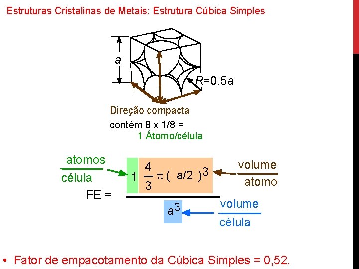 Estruturas Cristalinas de Metais: Estrutura Cúbica Simples a R=0. 5 a Direção compacta contém