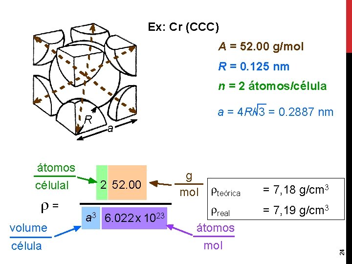 Ex: Cr (CCC) A = 52. 00 g/mol R = 0. 125 nm n