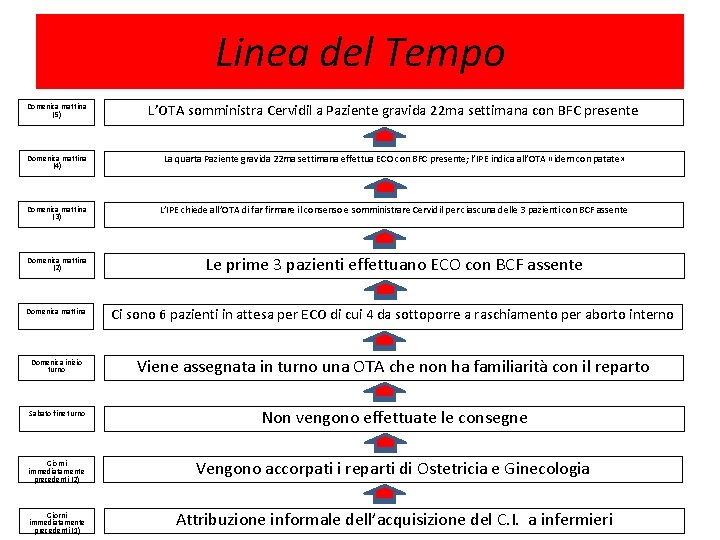 <<Idem con patate>>: è successo che… Linea del Tempo Domenica mattina (5) L’OTA somministra
