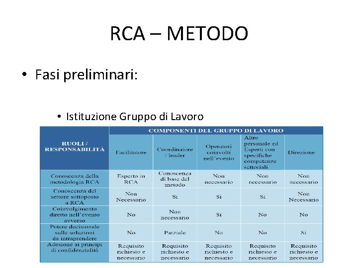 RCA – METODO • Fasi preliminari: • Istituzione Gruppo di Lavoro 