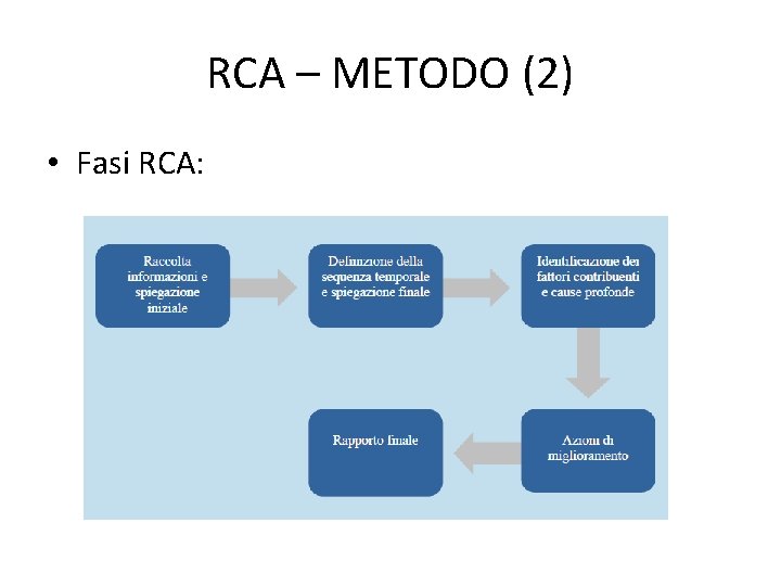 RCA – METODO (2) • Fasi RCA: 