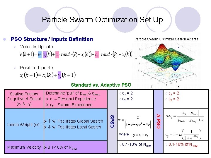 Particle Swarm Optimization Set Up l PSO Structure / Inputs Definition Ø Velocity Update: