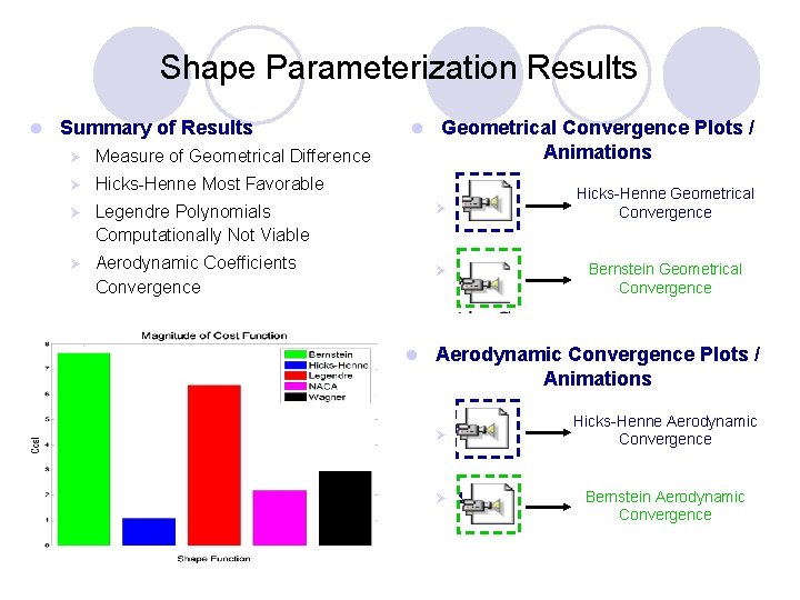 Shape Parameterization Results l Summary of Results Ø Measure of Geometrical Difference Ø Hicks-Henne