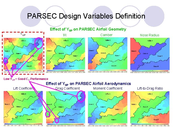 PARSEC Design Variables Definition Effect of YUP on PARSEC Airfoil Geometry YUP t/c Camber