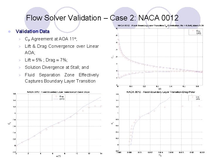 Flow Solver Validation – Case 2: NACA 0012 l Validation Data Ø CP Agreement