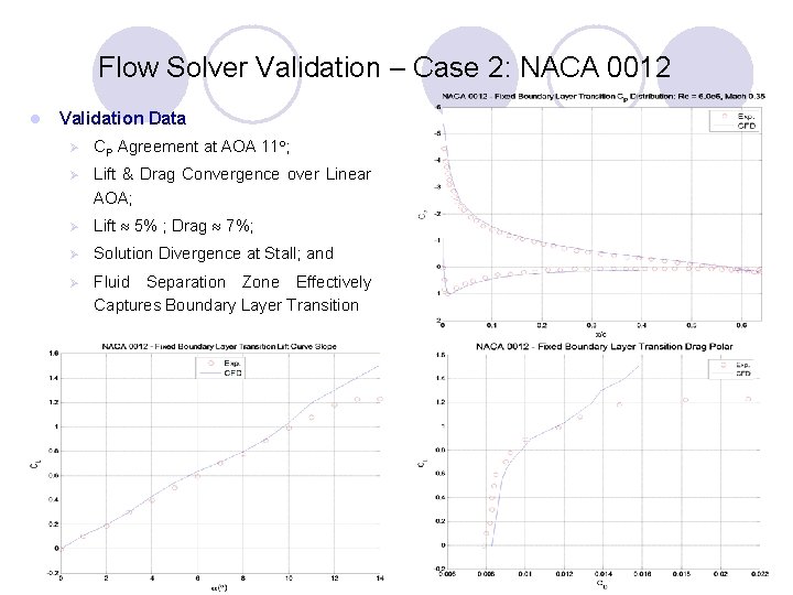 Flow Solver Validation – Case 2: NACA 0012 l Validation Data Ø CP Agreement Flow Solver Validation – Case 2: NACA 0012 l Validation Data Ø CP Agreement