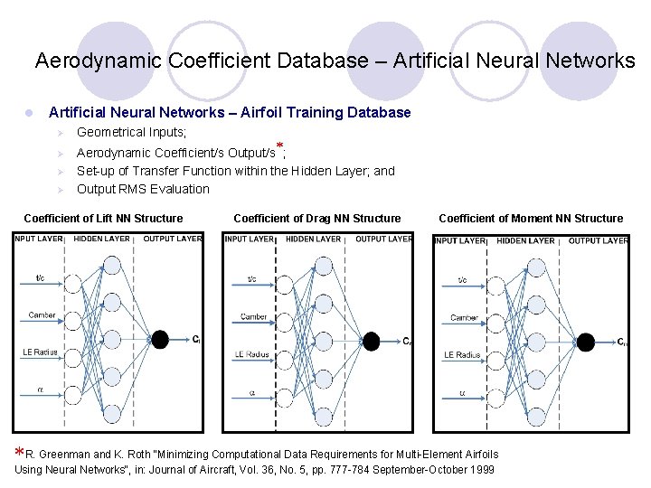 Aerodynamic Coefficient Database – Artificial Neural Networks l Artificial Neural Networks – Airfoil Training