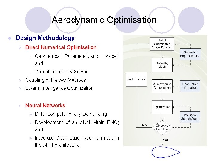 Aerodynamic Optimisation l Design Methodology Ø Direct Numerical Optimisation o Geometrical Parameterization Model; and