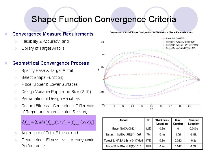 Shape Function Convergence Criteria l l Convergence Measure Requirements Ø Flexibility & Accuracy; and