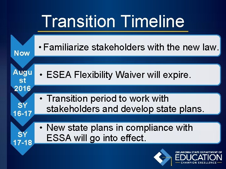 Transition Timeline Now Augu st 2016 • Familiarize stakeholders with the new law. •