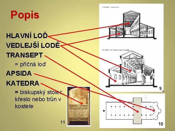 Popis HLAVNÍ LOĎ VEDLEJŠÍ LODĚ TRANSEPT = příčná loď APSIDA KATEDRA = biskupský stolec,