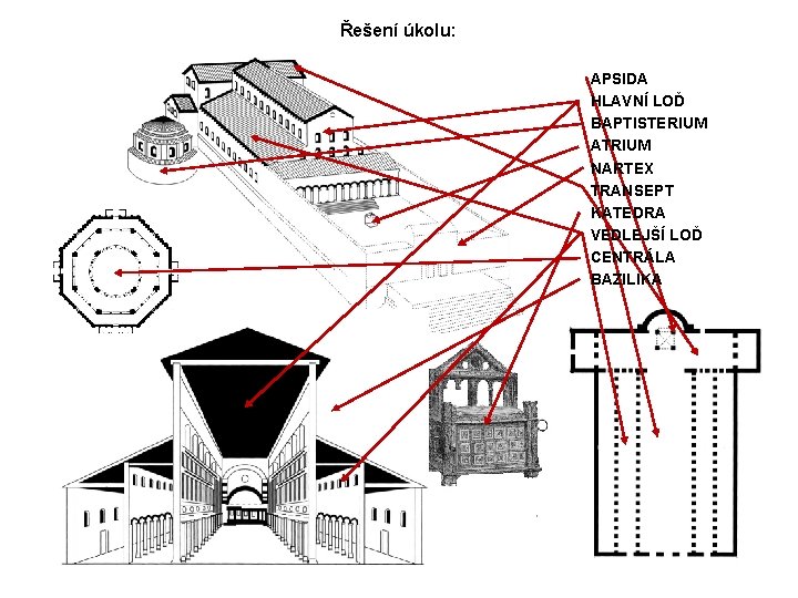 Řešení úkolu: APSIDA HLAVNÍ LOĎ BAPTISTERIUM ATRIUM NARTEX TRANSEPT KATEDRA VEDLEJŠÍ LOĎ CENTRÁLA BAZILIKA