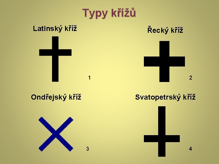 Typy křížů Latinský kříž Řecký kříž 1 Ondřejský kříž 2 Svatopetrský kříž 3 4