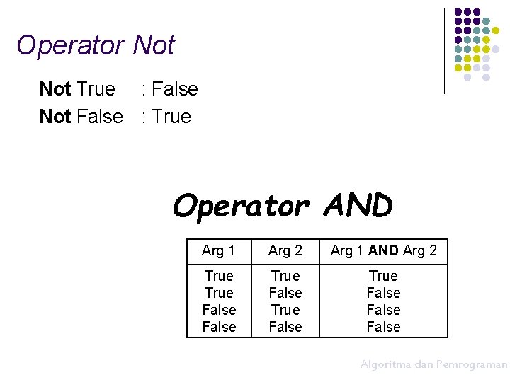 Operator Not True : False Not False : True Operator AND Arg 1 Arg