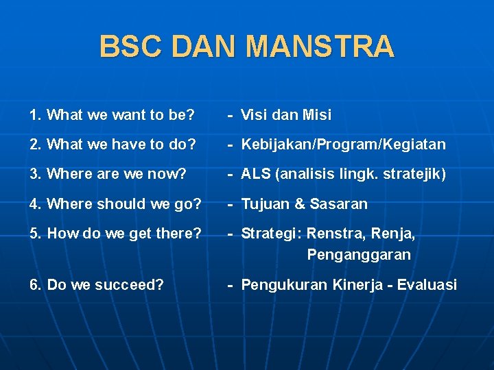 BSC DAN MANSTRA 1. What we want to be? - Visi dan Misi 2.