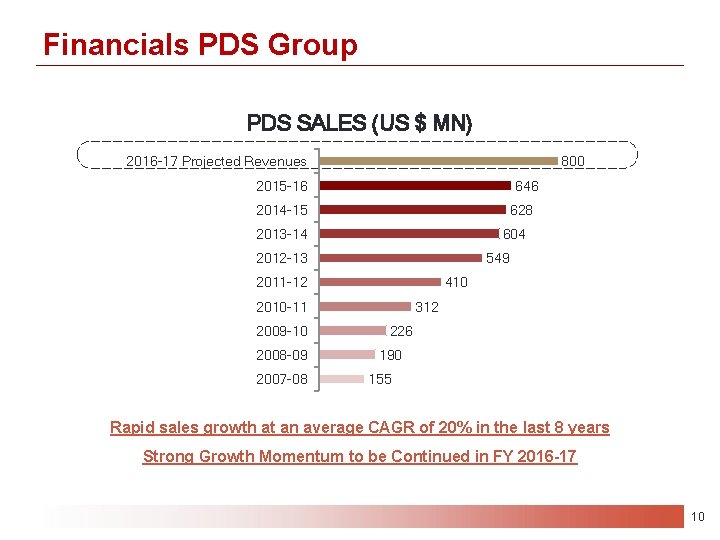 Financials PDS Group PDS SALES (US $ MN) 2016 -17 Projected Revenues 800 2015