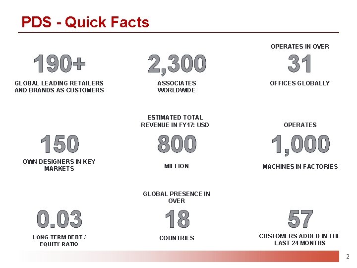 PDS - Quick Facts OPERATES IN OVER 190+ 2, 300 31 GLOBAL LEADING RETAILERS