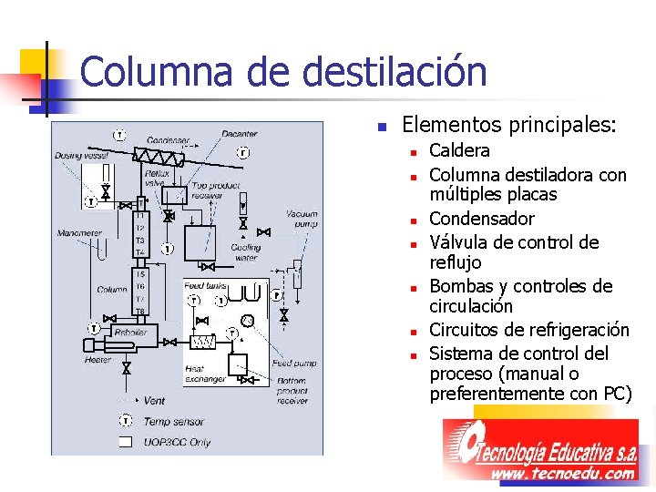 Columna de destilación n Elementos principales: n n n n Caldera Columna destiladora con