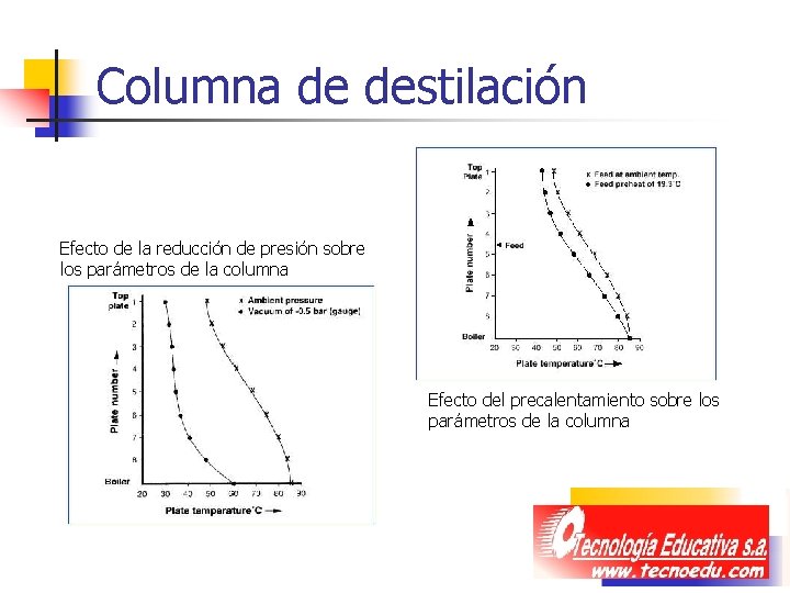 Columna de destilación Efecto de la reducción de presión sobre los parámetros de la