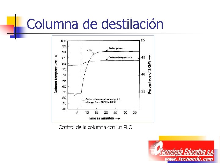 Columna de destilación Control de la columna con un PLC 