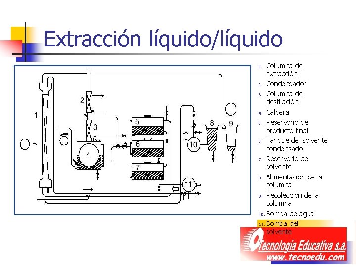 Extracción líquido/líquido Columna de extracción 2. Condensador 3. Columna de destilación 4. Caldera 5.