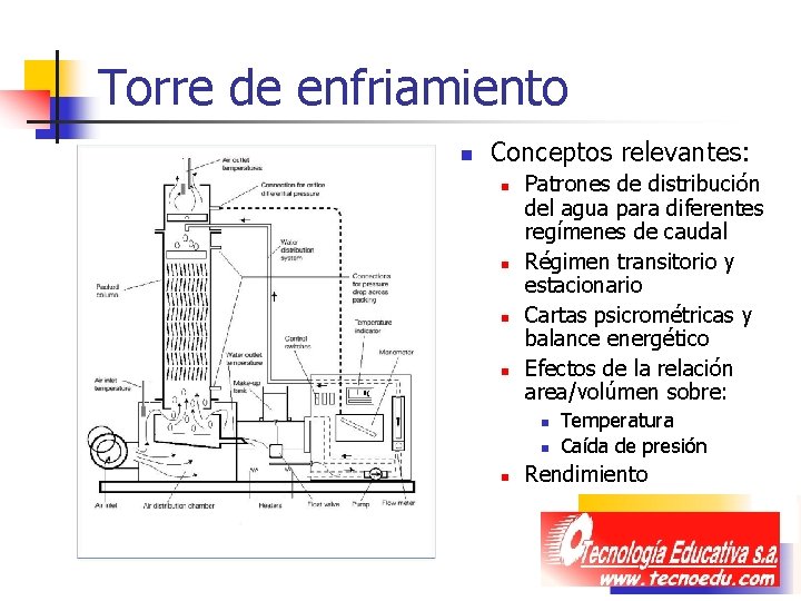 Torre de enfriamiento n Conceptos relevantes: n n Patrones de distribución del agua para