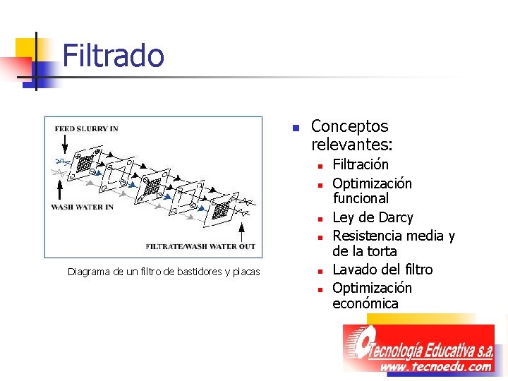 Filtrado n Conceptos relevantes: n n Diagrama de un filtro de bastidores y placas