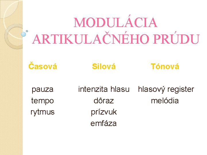 MODULÁCIA ARTIKULAČNÉHO PRÚDU Časová Silová Tónová pauza tempo rytmus intenzita hlasu dôraz prízvuk emfáza MODULÁCIA ARTIKULAČNÉHO PRÚDU Časová Silová Tónová pauza tempo rytmus intenzita hlasu dôraz prízvuk emfáza